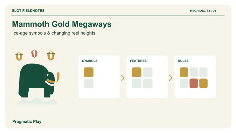 Mammoth Gold Megaways: Mammoth beside uneven columns and descending symbols