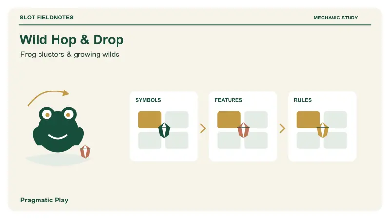 Wild Hop & Drop: Frog and pond shapes beside changing cluster panels