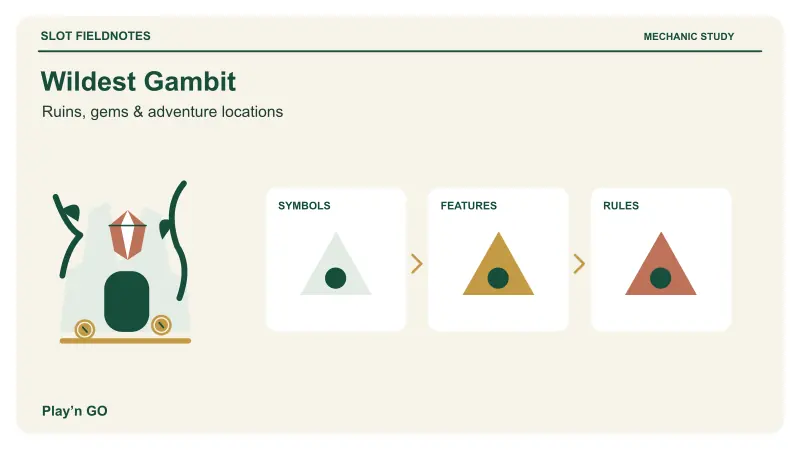 Wildest Gambit: Ruins beside four distinct destination markers